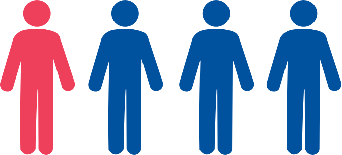 Image of four patients with one highlighted to indicate that 1 in 4 patients fail first-line therapy